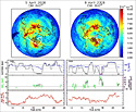 Plot of Arctic BrOx