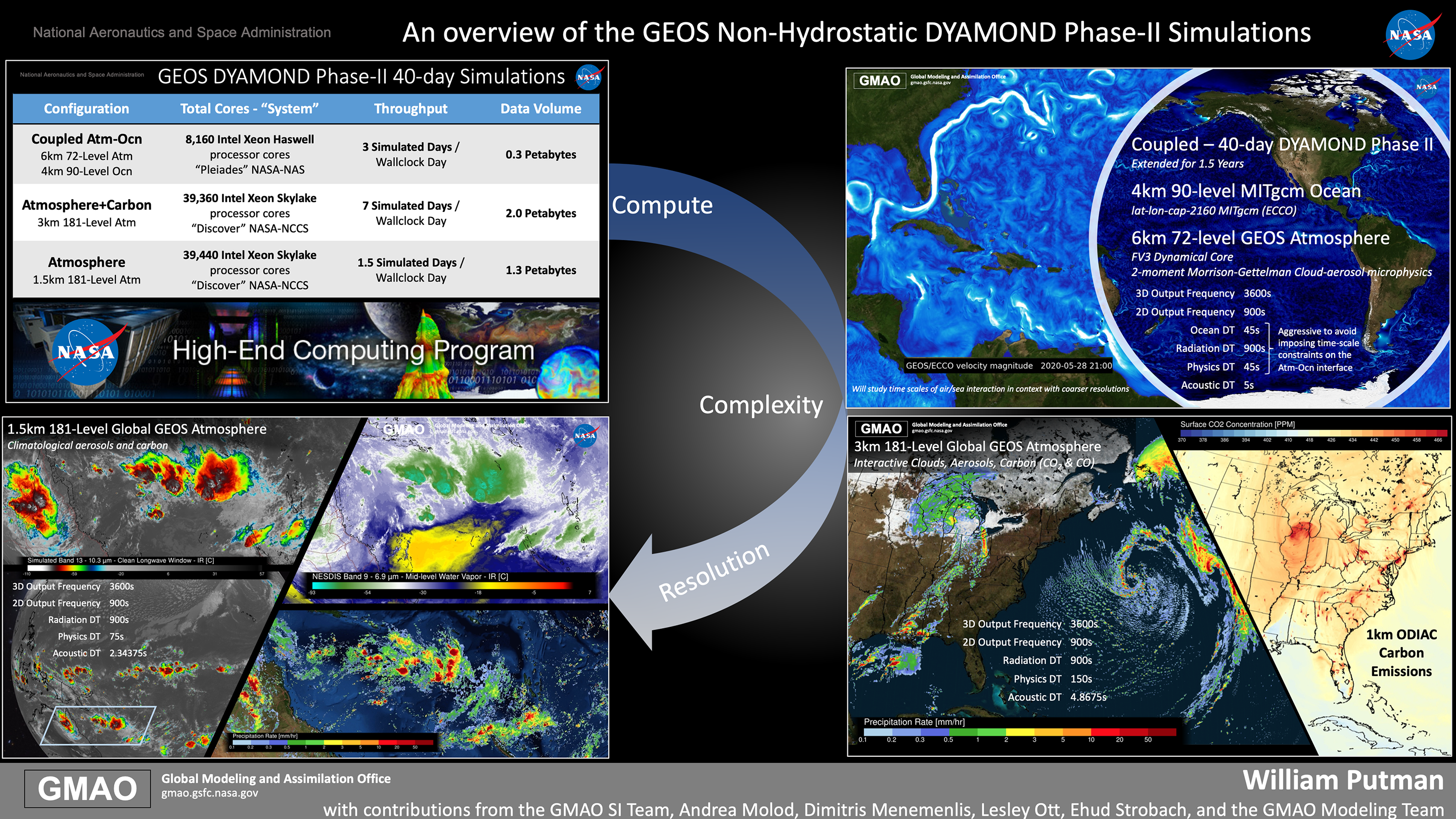 Graphic describing overview of GEOS DYAMOND runs