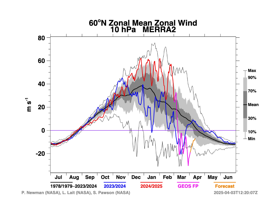 atmosphere Final Stratospheric Warmings – Simon H. Lee