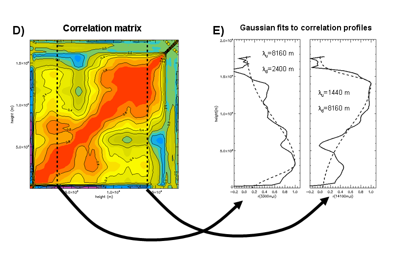 figure 1, panels d-e