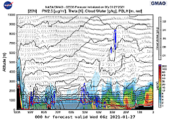 GEOS representation of initial dust AOT over the PRDUST campaign region