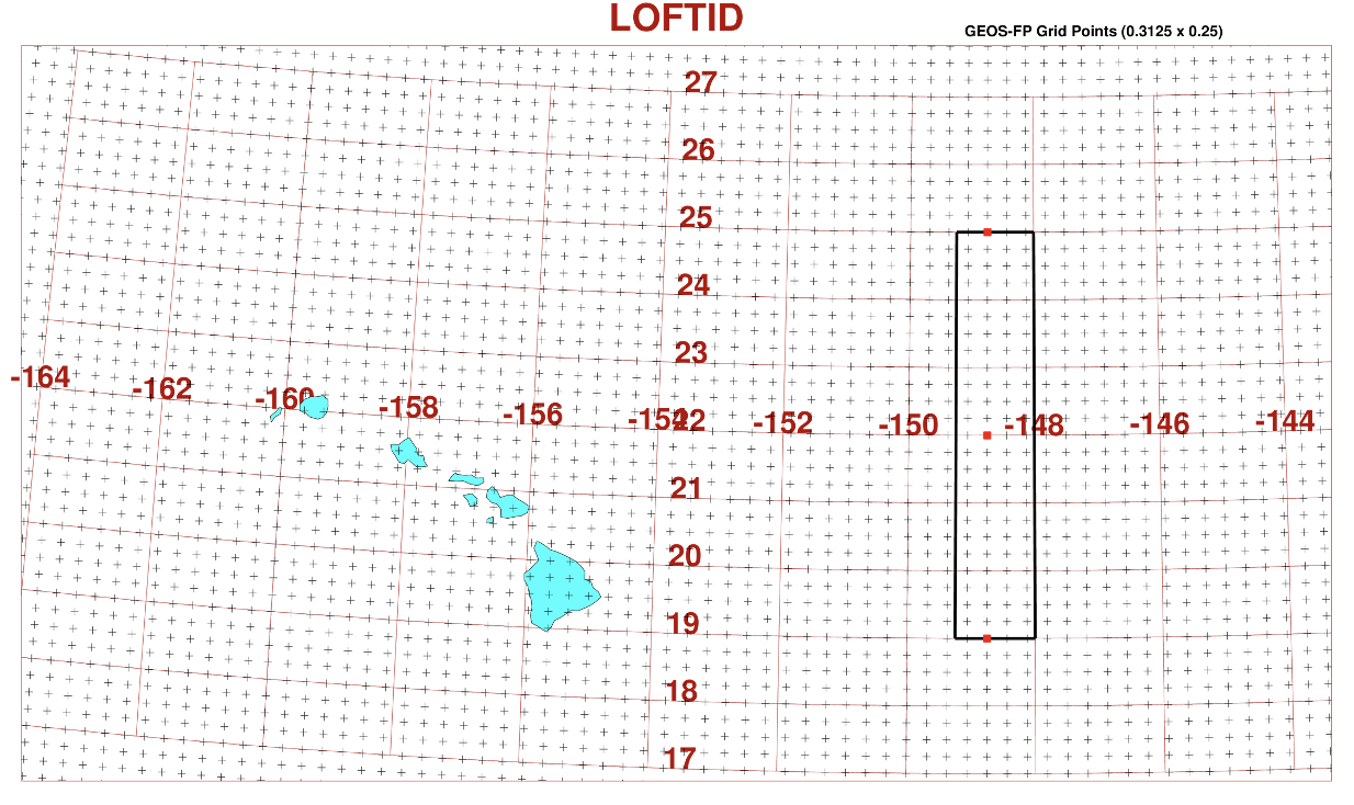 LOFTID Grid Points