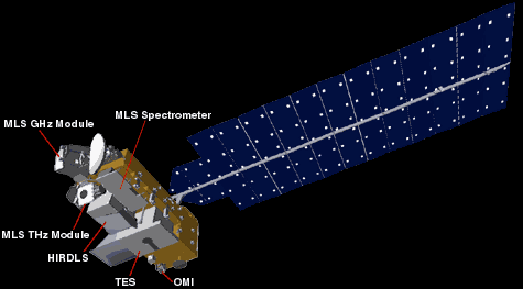 Aura Satellite