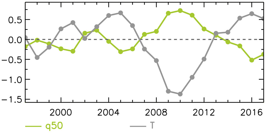 slide graphic from Bird Mirgration