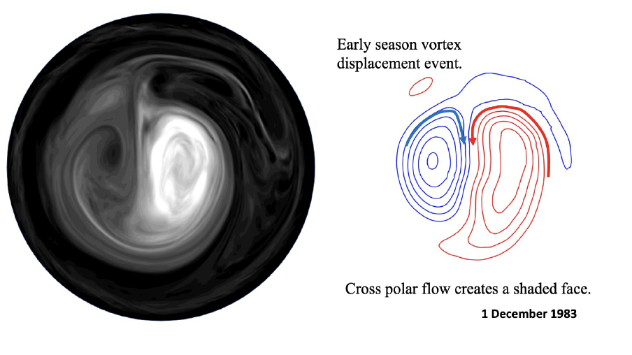 Face 1 - Early season vortex displacement event. Cross polar flow creates a shaded face.
