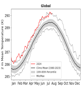  The Hottest July on Earth as Analyzed by MERRA-2  thumbnail