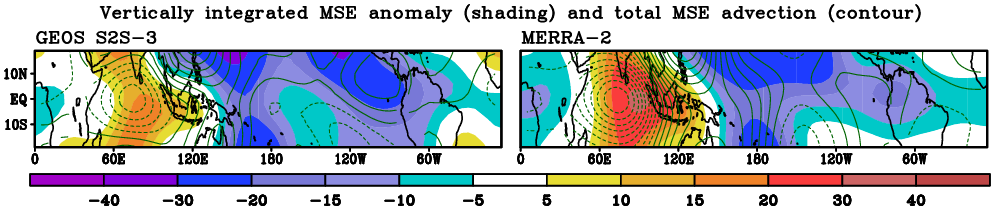 slide graphic from MJO