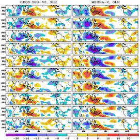MJO Propagation and Associated Moist Dynamics in Version 3 of GEOS-S2S Forecast System thumbnail