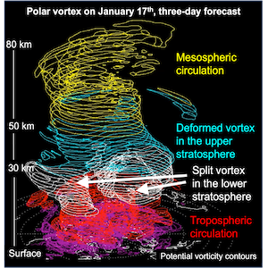 Sudden Stratospheric Warming Event thumbnail
