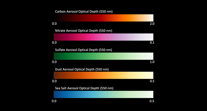 color key to previous graphic