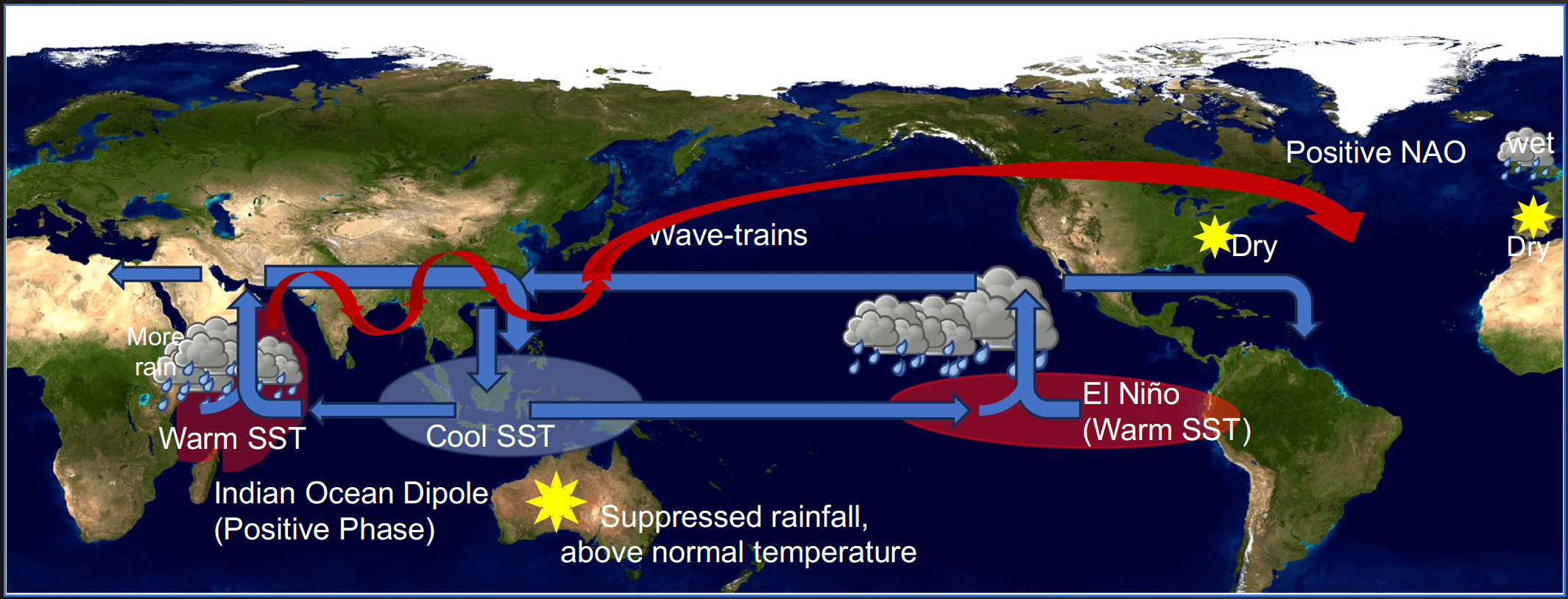slide graphic from indian ocean forecast