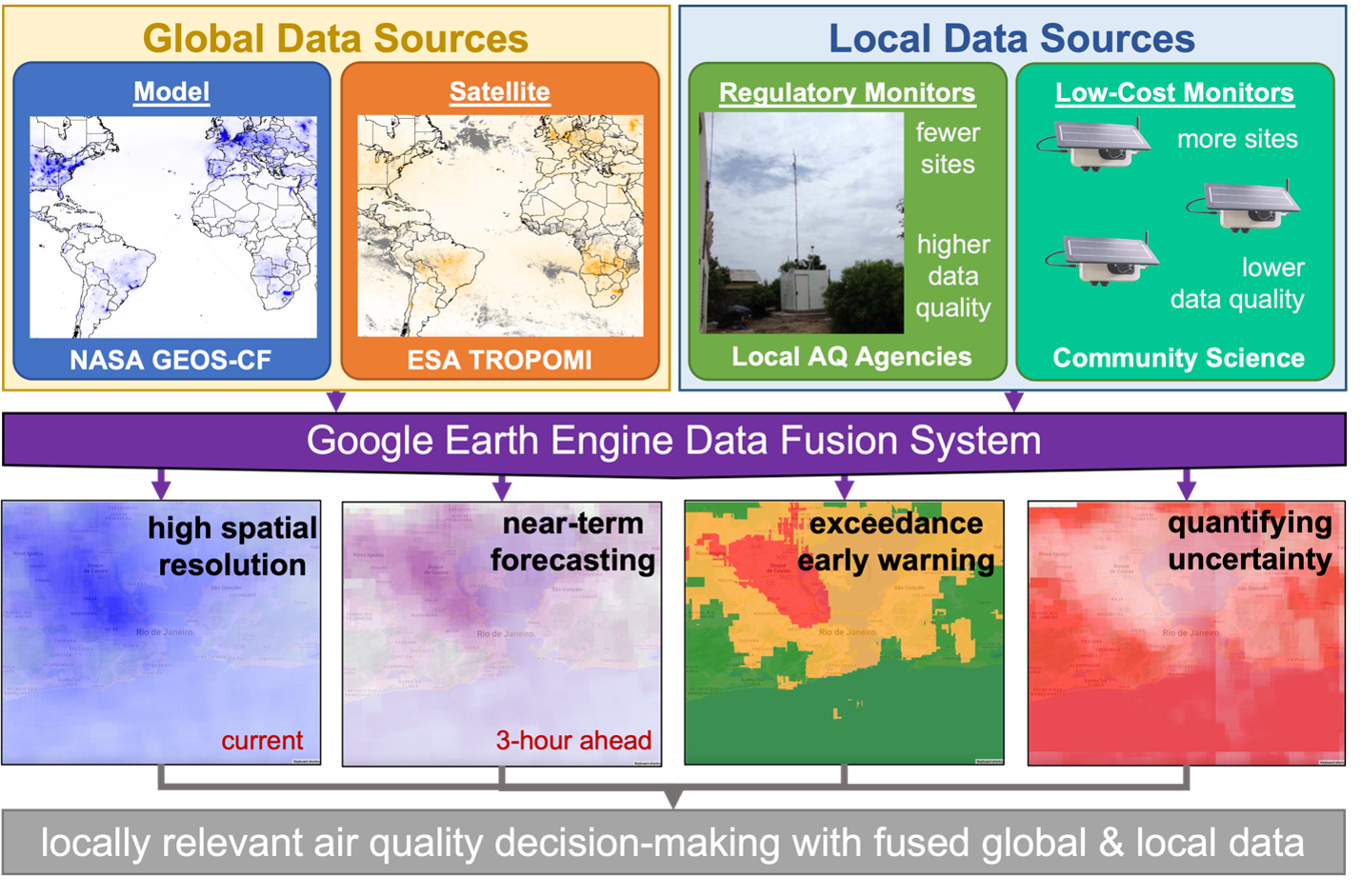 slide graphic from air quality data fusion