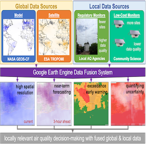 Google Earth Engine Data Fusion Tool to Support Air Quality Managers thumbnail