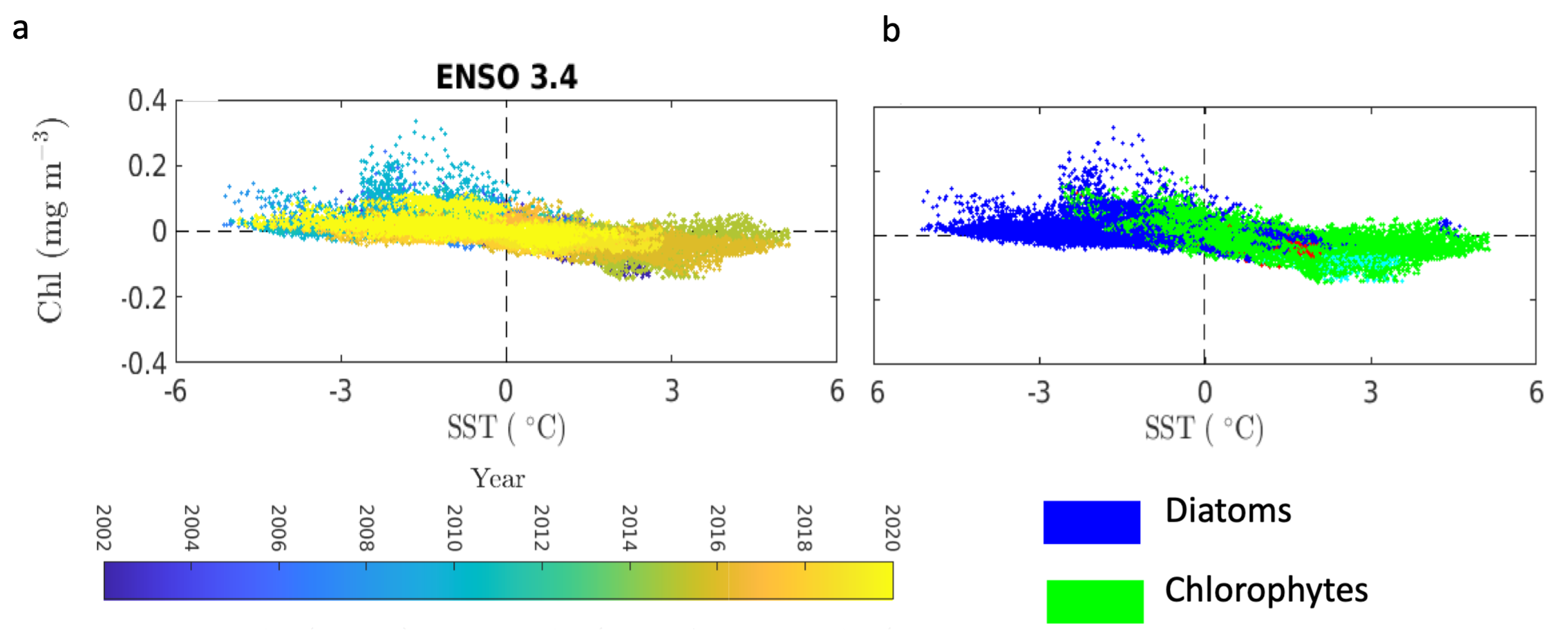 slide graphic from pacific ocean heatwaves